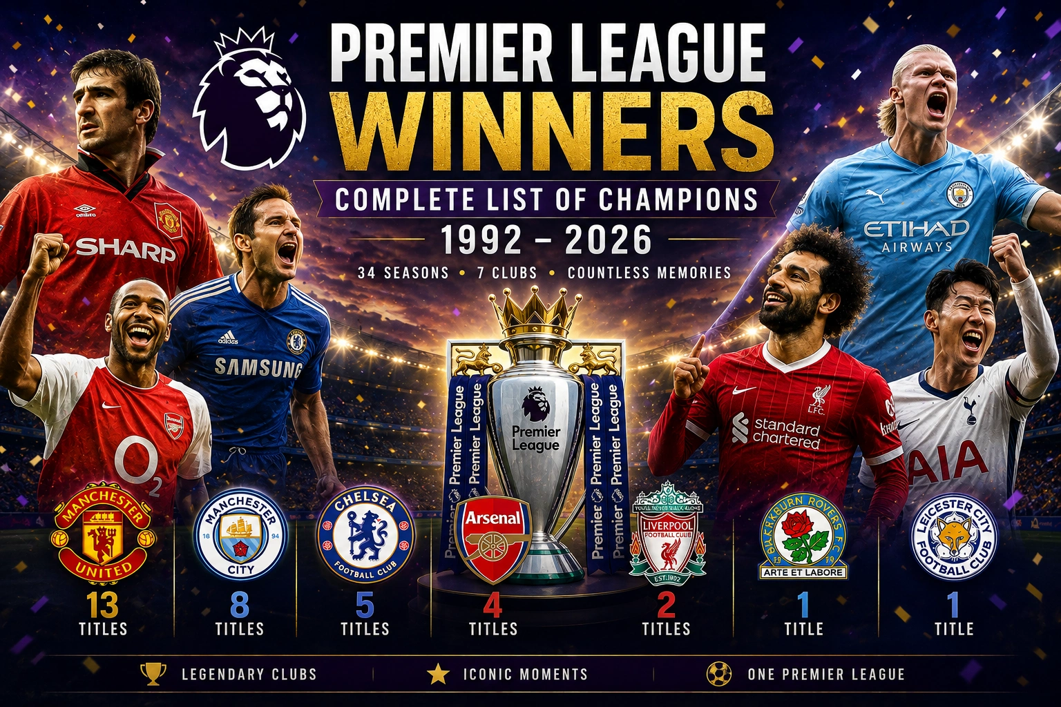 premier league winners complete list
