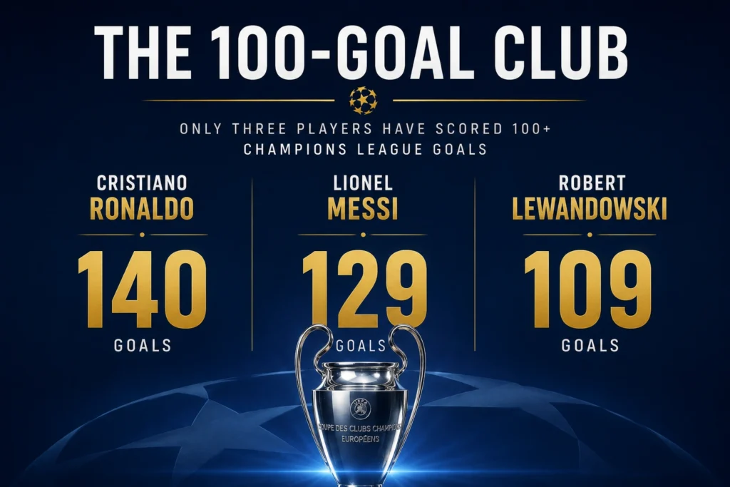 top 100 goal club