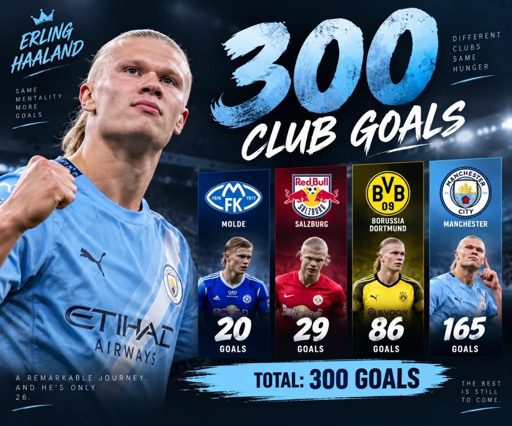 Erling Haaland celebration with a large 300 CLUB GOALS