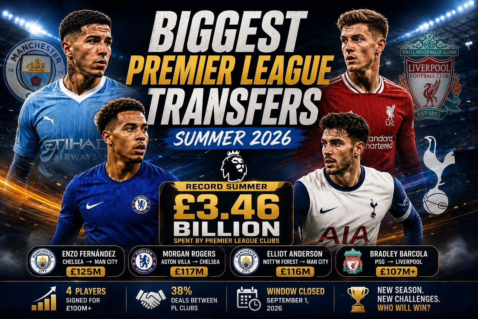 beggest premier league transfers